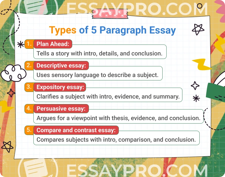 Introductory Paragraph Conclusion Paragraph Starters Overview Tips
